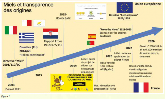 labeilledefrance-juin-2026-directive-2024-1038